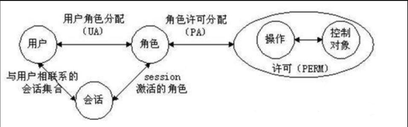 三个模块、轻松搭建后台用户角色权限管理系统第1张