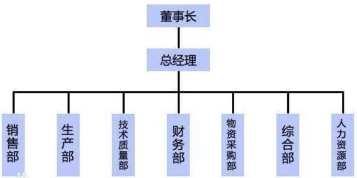 三个模块、轻松搭建后台用户角色权限管理系统第3张