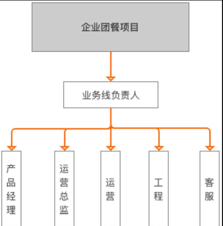 三个模块、轻松搭建后台用户角色权限管理系统第4张