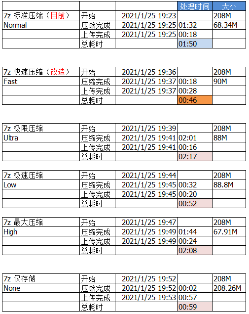 Java SpringBoot 7z 压缩、解压