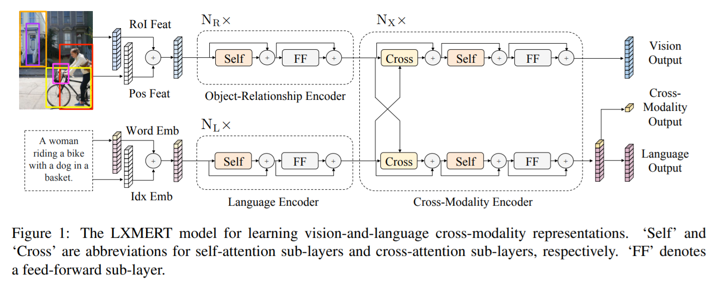 Upcast cross attention layer. Crossover Learning. Cross-attention Transformer.