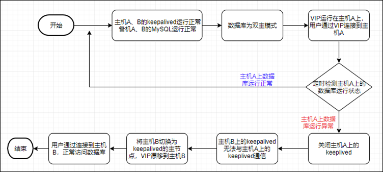 Snipaste_2020-08-03_19-30-48