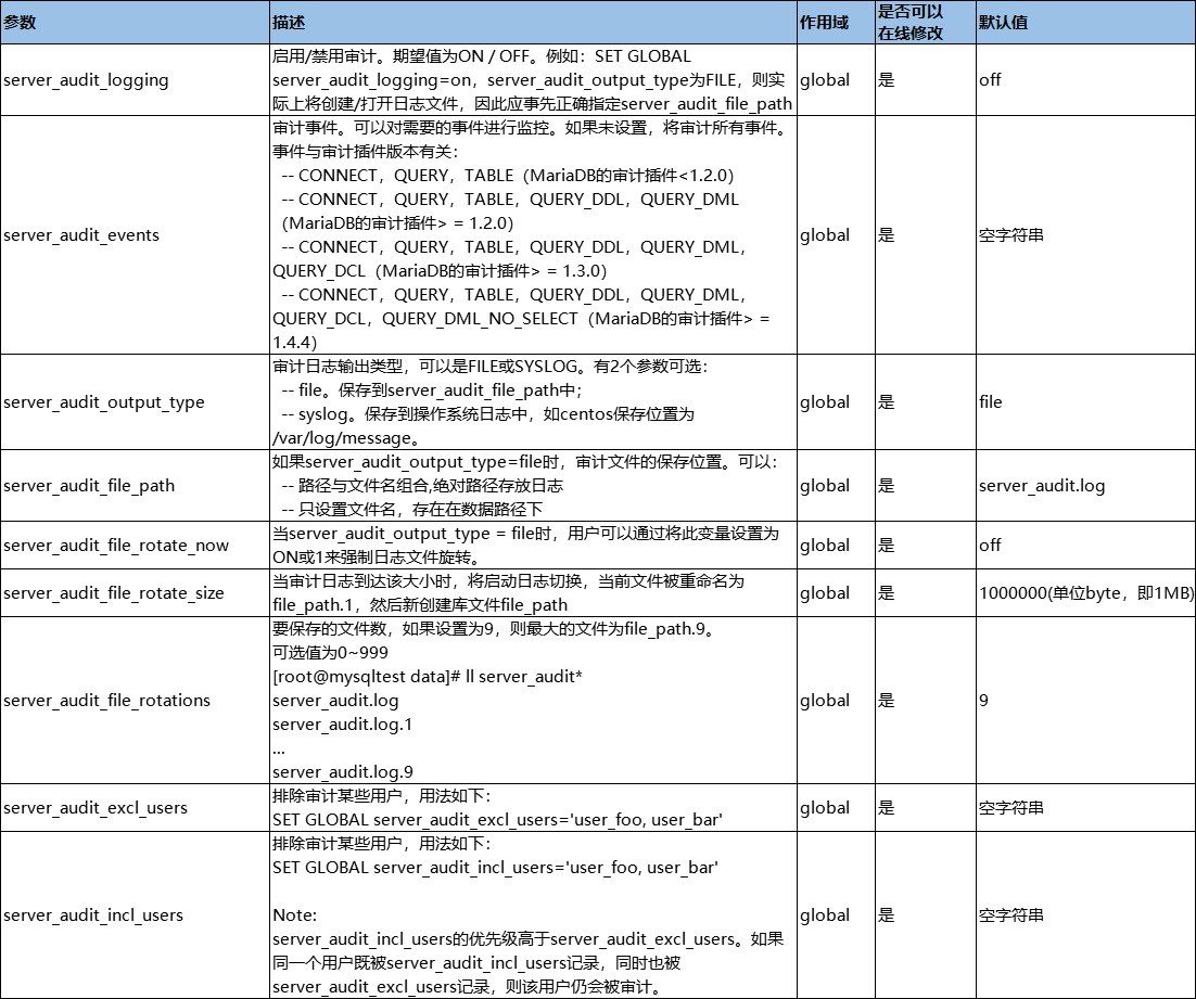 MySQL审计audit