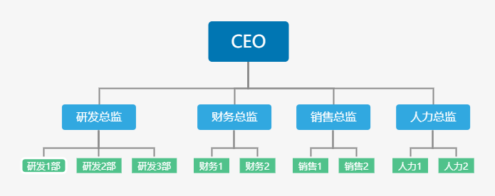 前端數據結構樹