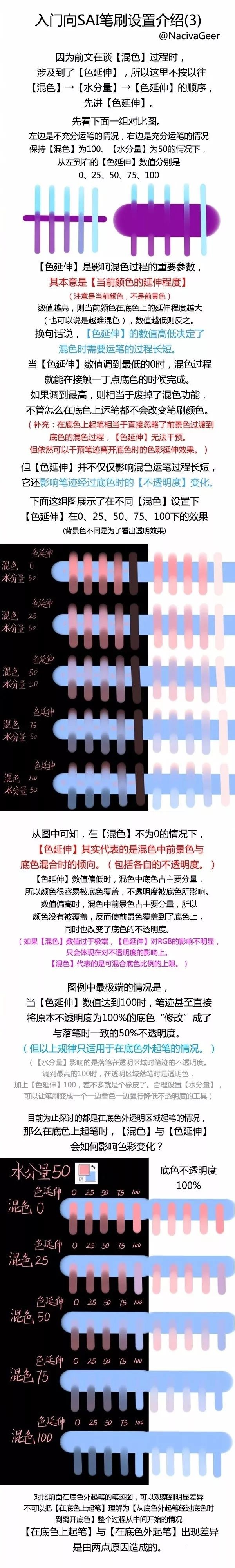 Sai笔刷设置 Lsgxeva 博客园