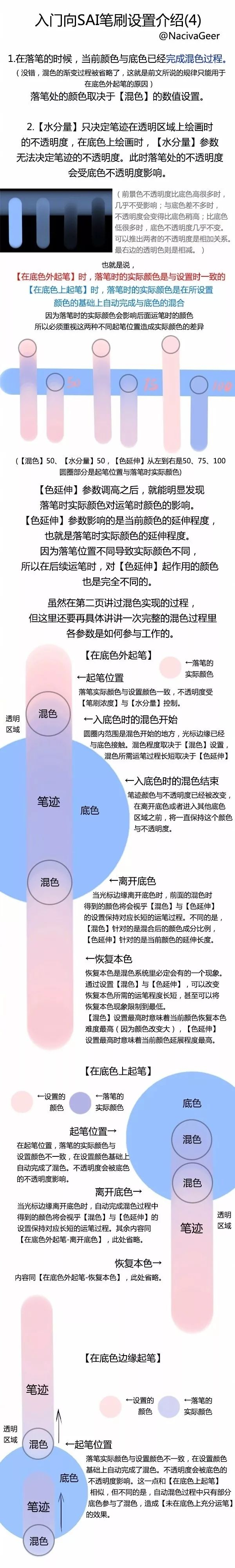 Sai笔刷设置 Lsgxeva 博客园