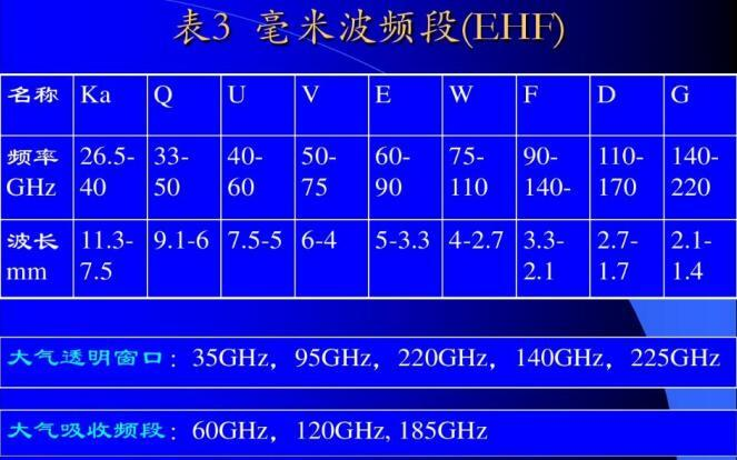 红蓝绿波对照表2019图片