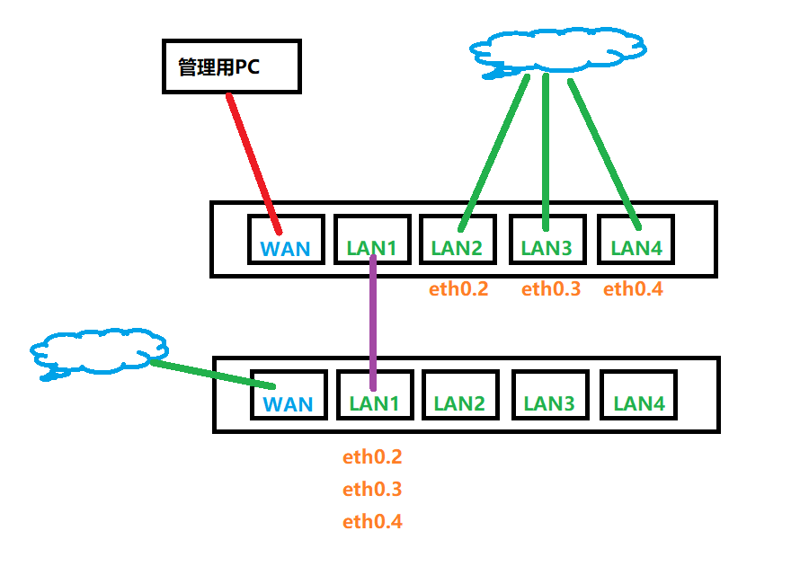 Openwrt замена wan на lan