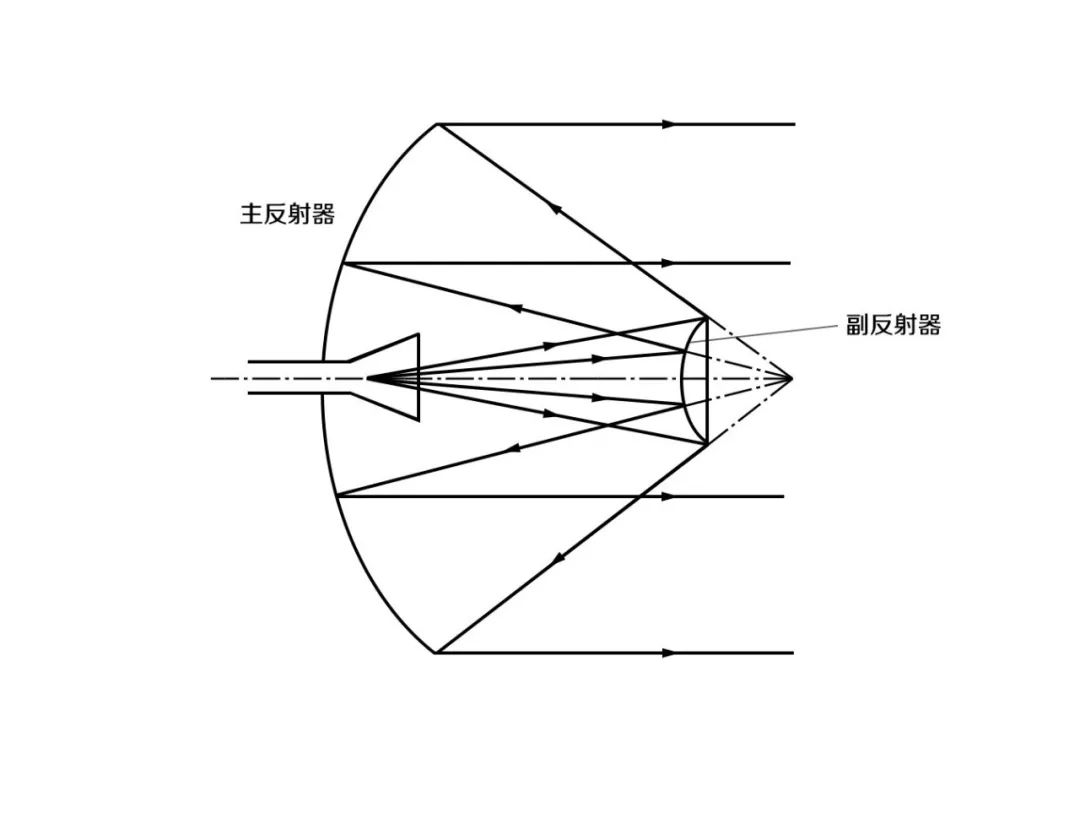 卫星地面站的天线第1张