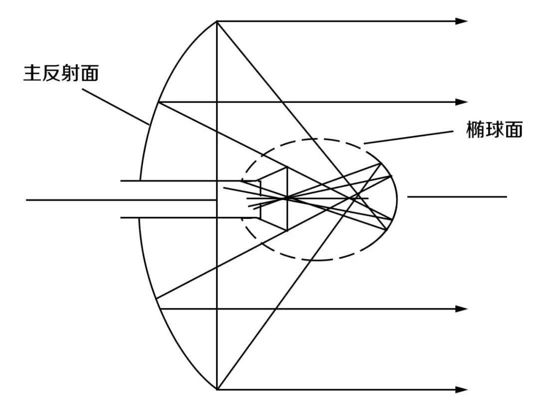 卫星地面站的天线第2张