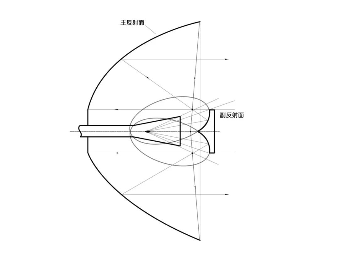 卫星地面站的天线第3张