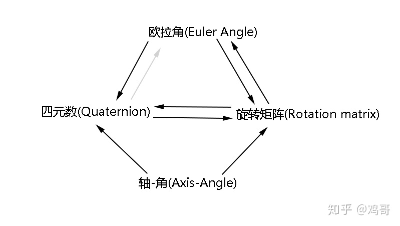 欧拉角_欧拉角 图