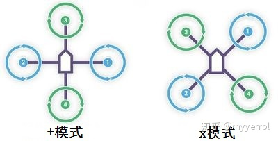 STM32