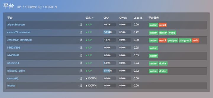 设备监控系统第8张