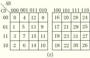 在五变量卡诺图中,为了方便省略了符号m,直接标出m的下标i 