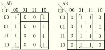 卡诺图化简法详细介绍 