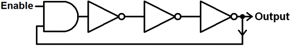 ring oscillator with enable