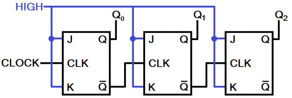 Ripple counter