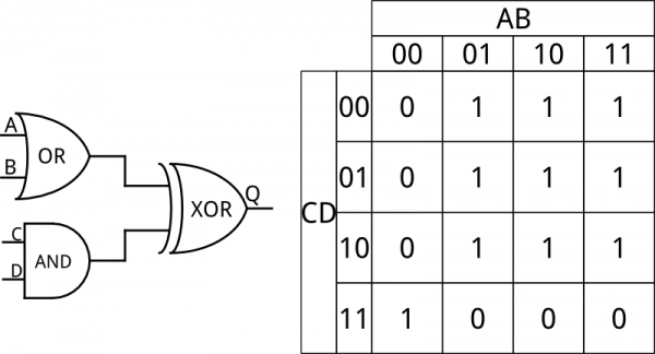 Four-input truth table