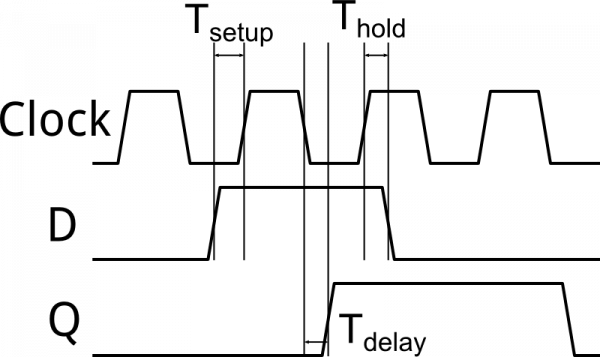 Timing diagram example