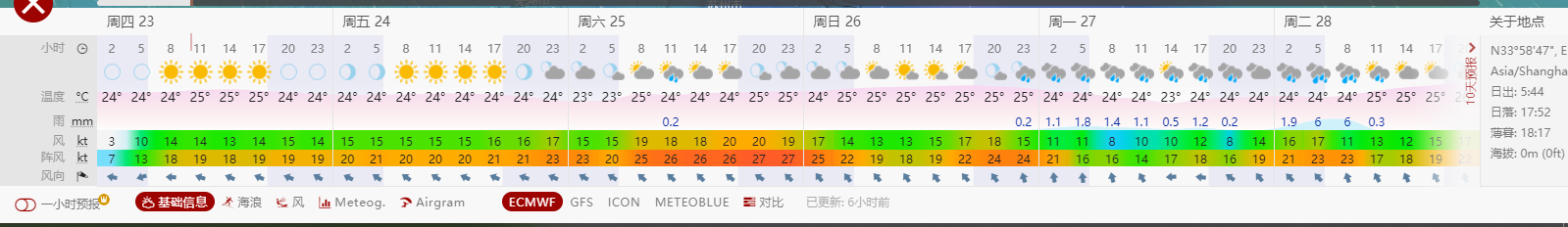 ECMWF 和 GFS 模型第2张