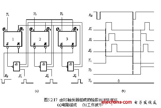 rs触发器