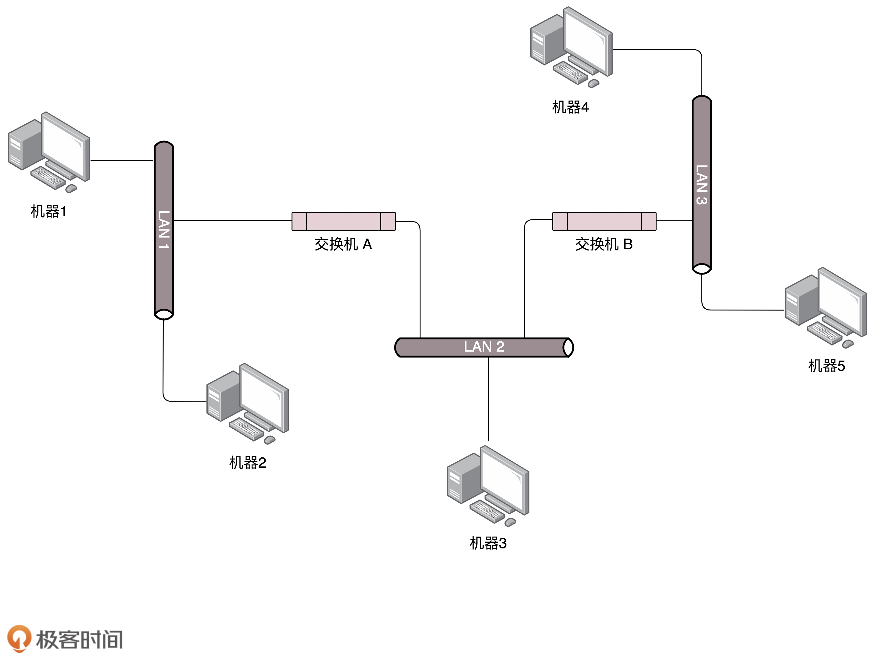 局域网网络拓扑结构图图片