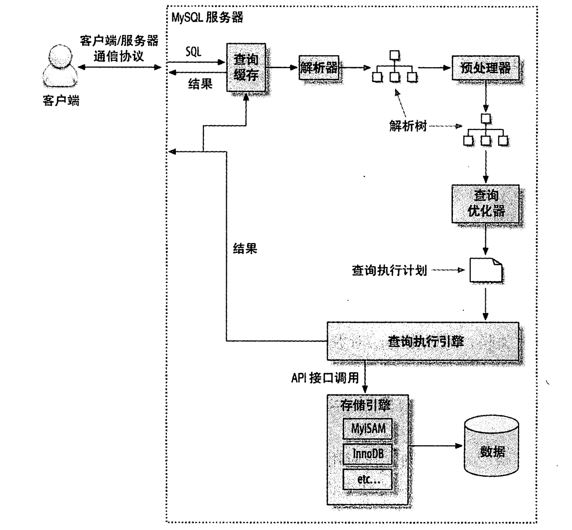 mysql-select-path