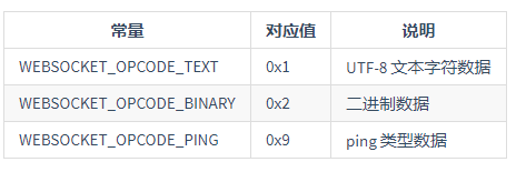 Swoole从入门到入土(17)——WebSocket服务器[成员函数与配置选项]第1张