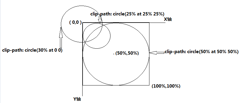CSS函数使用，里面有clip-path使用画各种多边形的原理和示例哦第1张