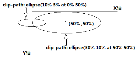 CSS函数使用，里面有clip-path使用画各种多边形的原理和示例哦第2张