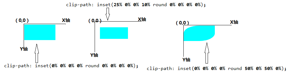 CSS函数使用，里面有clip-path使用画各种多边形的原理和示例哦第3张