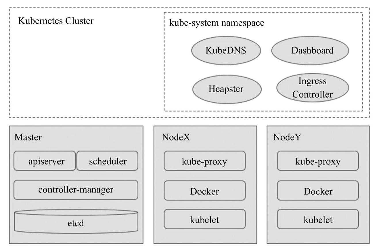 Kubernetes笔记 (1) 