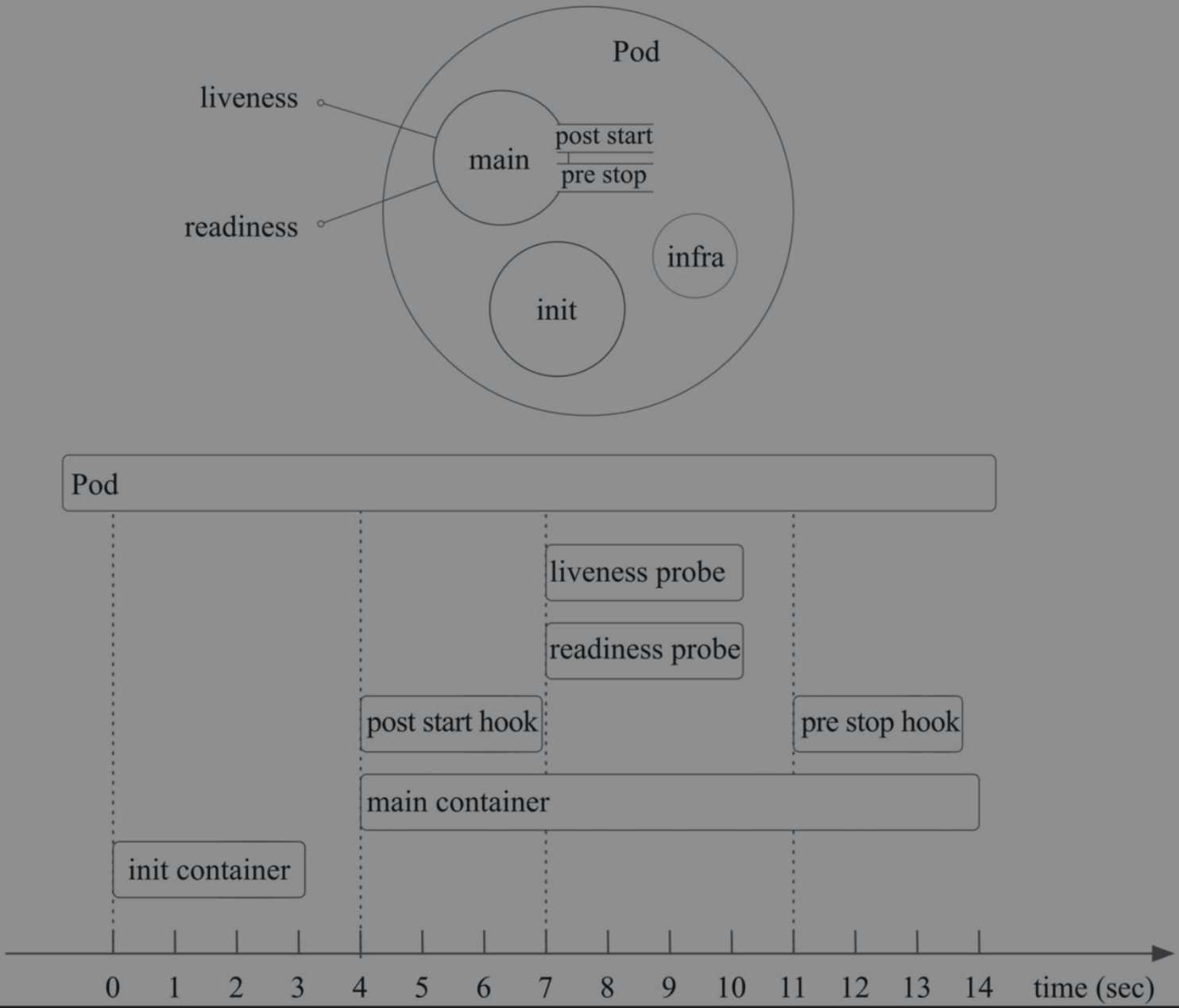 Kubernetes笔记(4) 