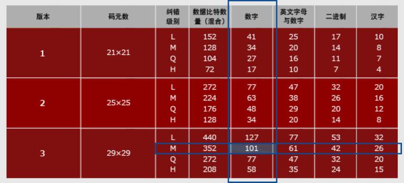 基于QRcode创建和识别二维码的研究第3张