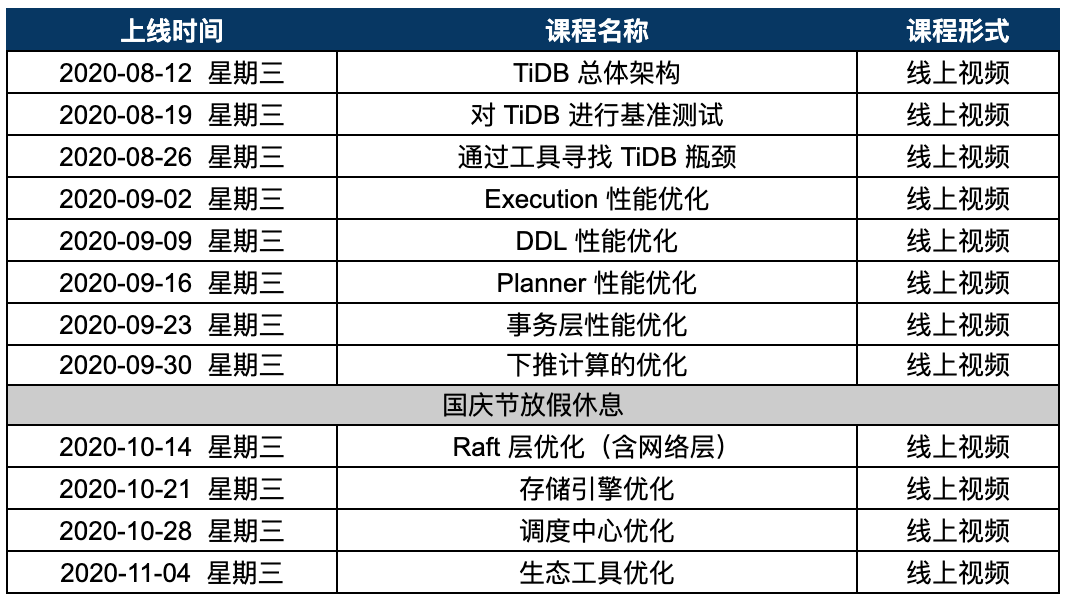 Pingcap High Performance Tidb 课程学习记录 Yaowenxu Xuyaowen 博客园