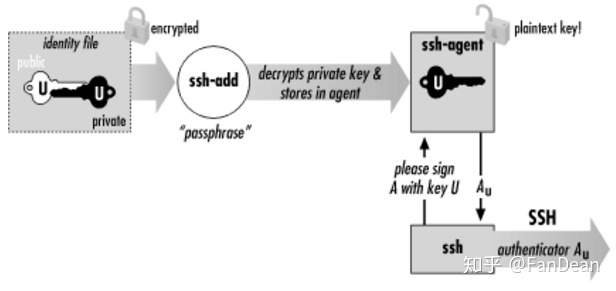 Ssh match. SSH история создания. 22 Порт SSH. SSH обмен ключами. Open SSH agent что это.
