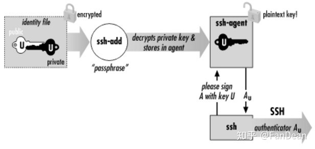 ssh-agent-windows-ssh-agent-unable-to-start-ssh-agent