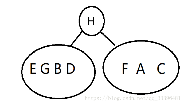 二叉树的三种遍历方式是什么_二叉树的常用性质