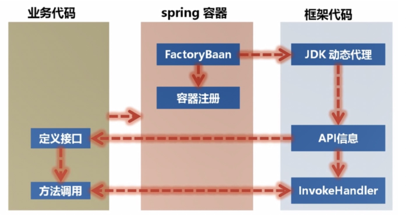 spring-reactive-webclient