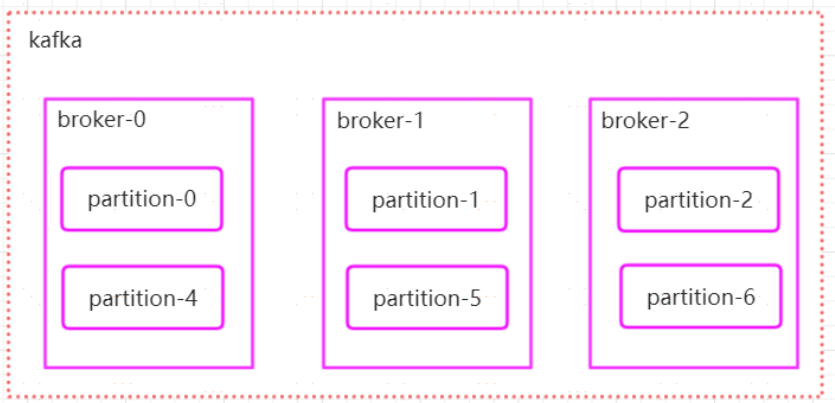 Java进阶专题(二十一) 消息中间件架构体系（3）-- Kafka研究