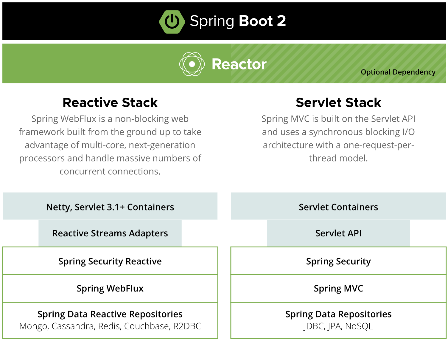 spring boot 2 mvc