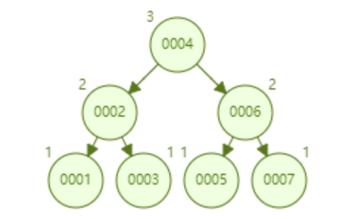 MySQL之索引原理分析