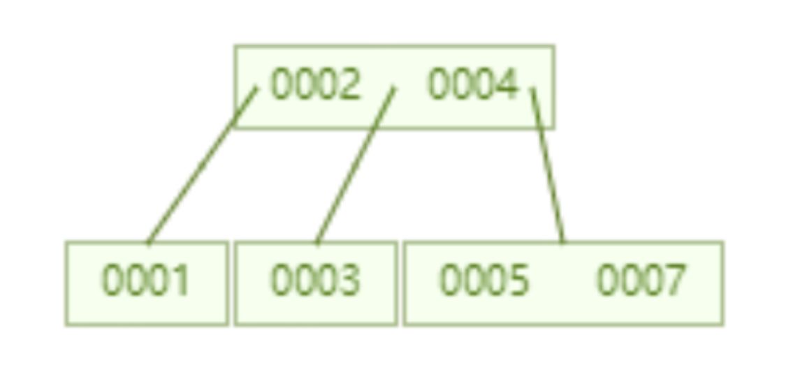 MySQL之索引原理分析