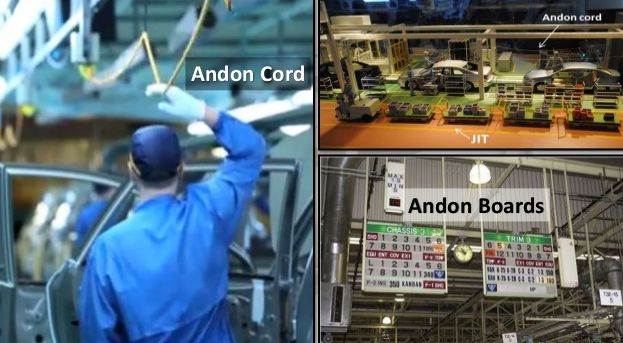 Andon系统最完整的介绍第6张