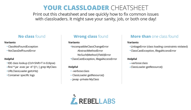 classloader-cheat-sheet