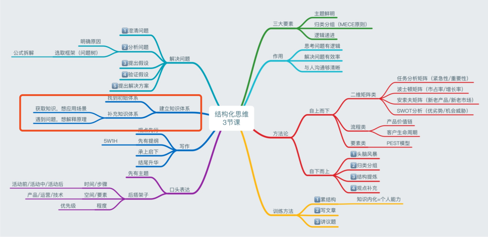 啃不透–线程池