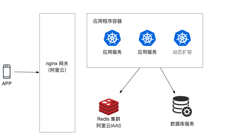 .net网站自动化部署-致两年前的遗留的问题