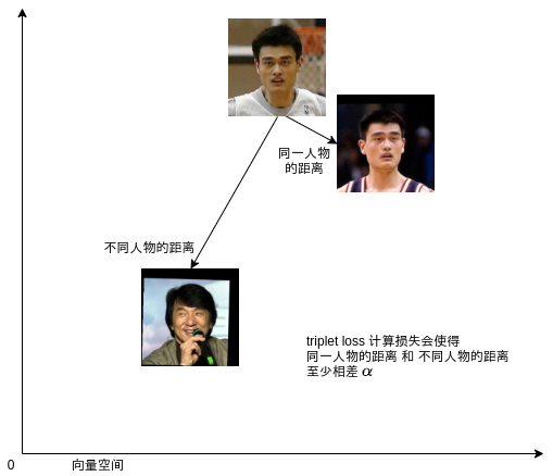 写给程序员的机器学习入门 十三 人脸识别 Q 博客园