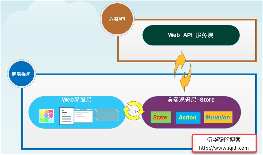 使用代码生成工具快速开发ABP框架项目